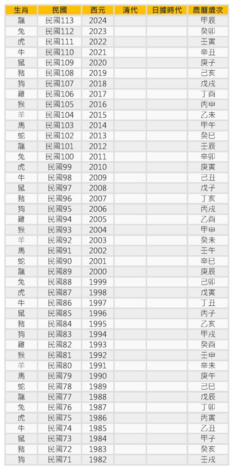 55年屬什麼|十二生肖年份對照表 (西元、民國)